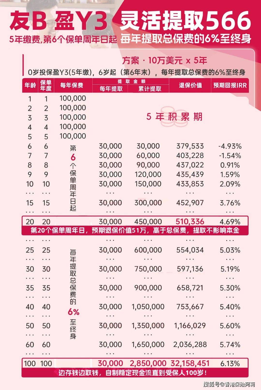 香港最准100‰免费,预测解答解释定义_限量款6.584