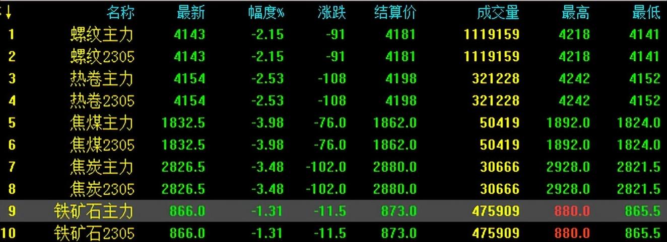 股市行情最新消息今天大跌原因,实践验证解释定义_工具版81.866