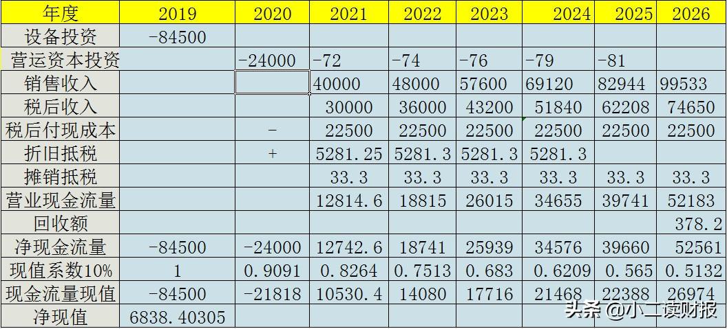 仙琚制药股票最新动态，行业趋势、业绩表现与市场反应分析