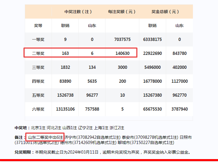 新澳门开奖号码2024年开奖记录查询,可靠评估说明_HD77.886