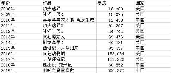 管家婆一票一码100正确,统计研究解释定义_3DM12.174