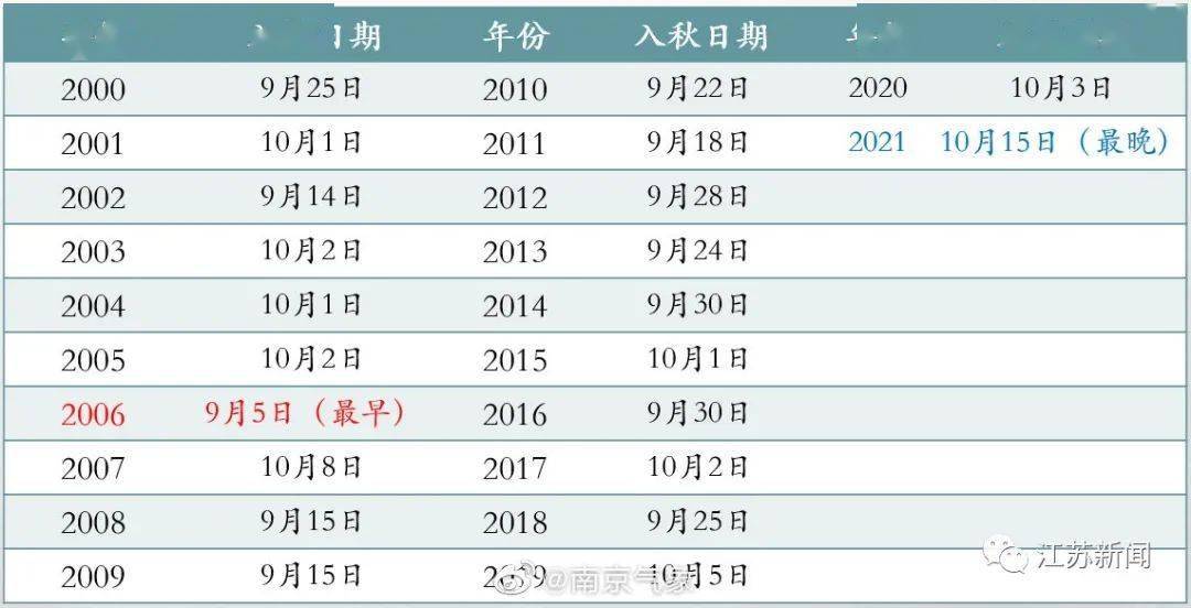 新澳门2024历史开奖记录查询表,连贯性方法评估_进阶款87.810