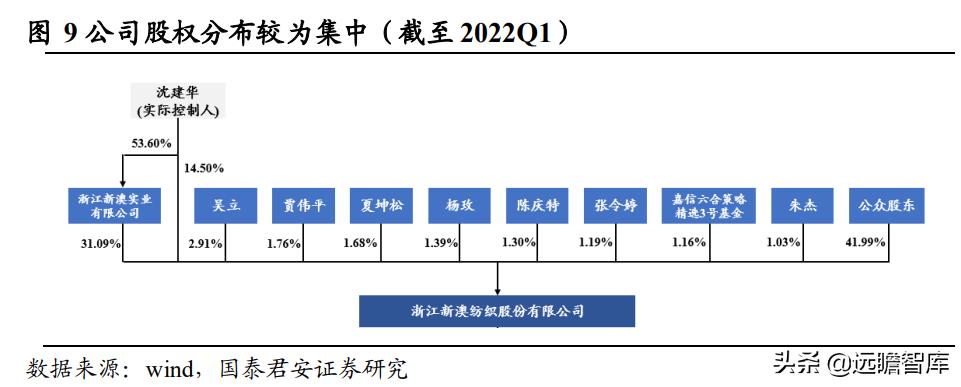 新澳精准资料免费提供,数据解析设计导向_升级版19.79