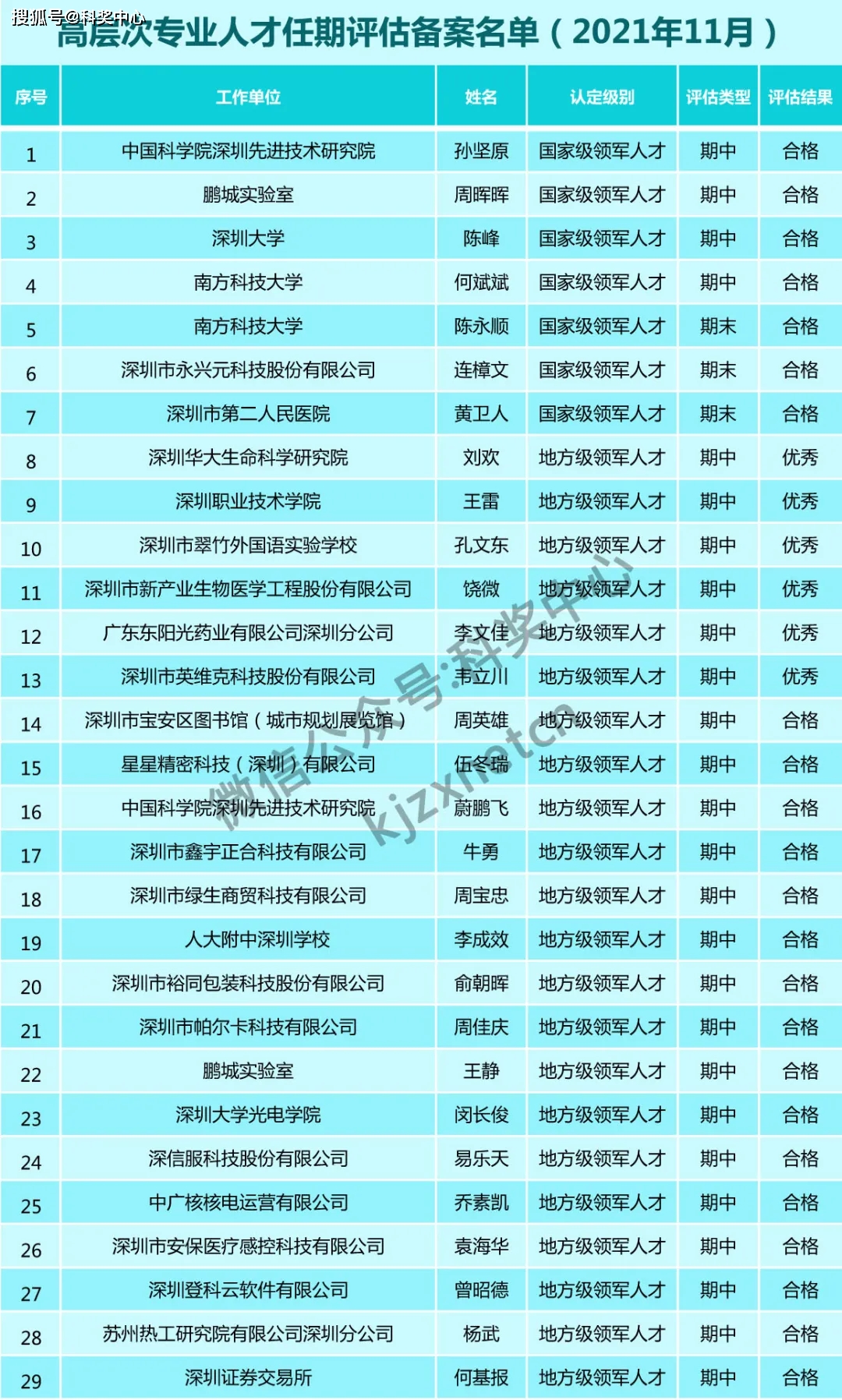 新澳门六开奖号码记录33期,可靠性方案操作策略_Galaxy62.894