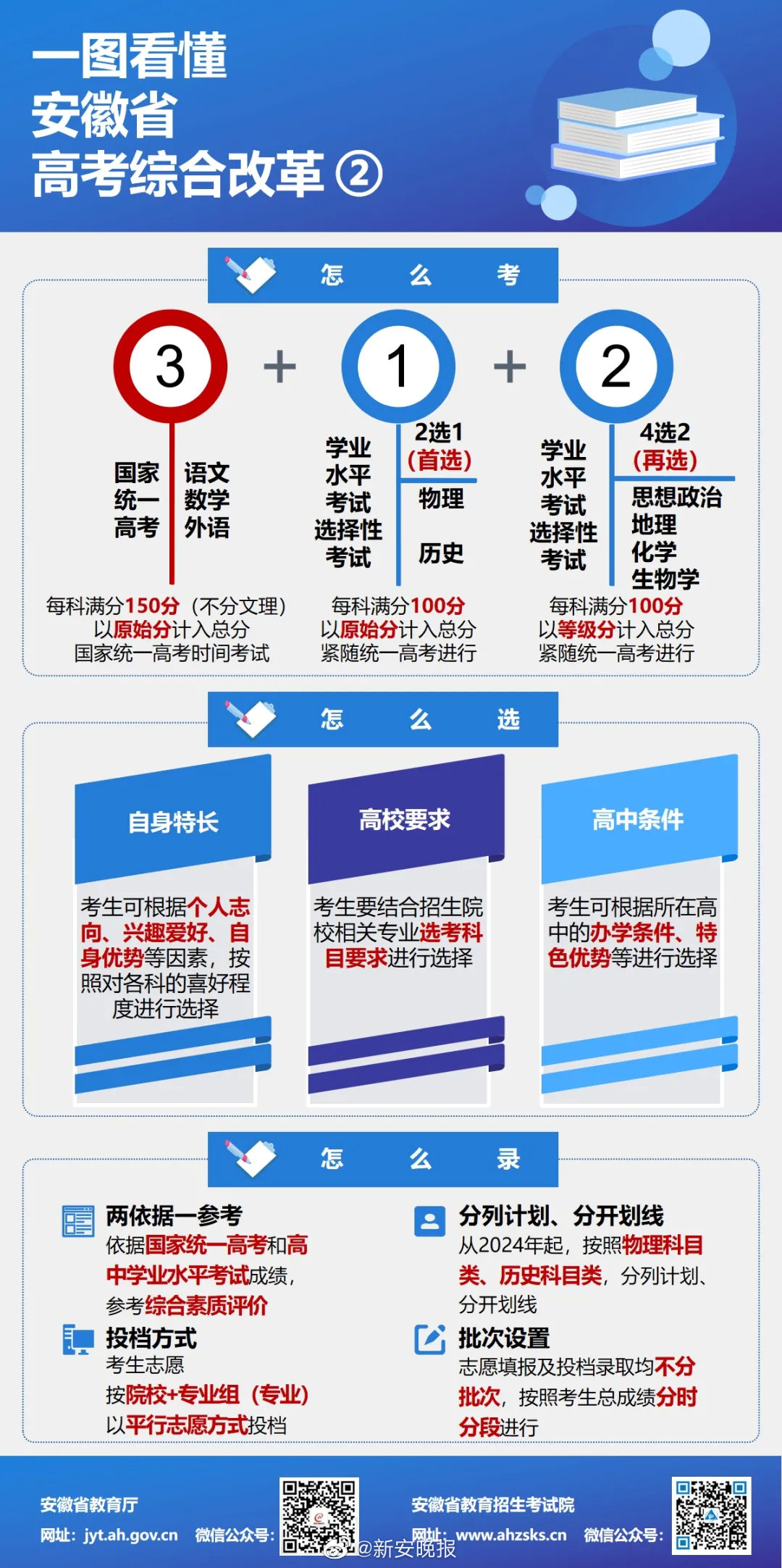 高考改革最新方案揭晓，探索未来教育的崭新篇章