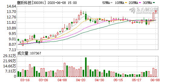 康跃科技重组最新消息深度解读与分析