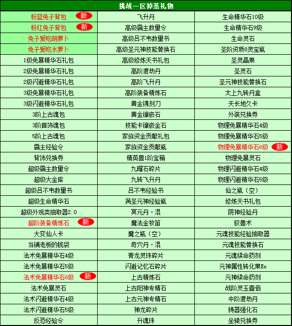 新澳天天开奖资料大全600Tk,高效评估方法_挑战款82.416