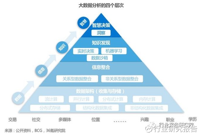 2024新澳免费资料大全精准版,实地数据评估策略_Tizen61.930