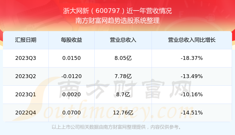 浙大网新股票最新消息深度解读