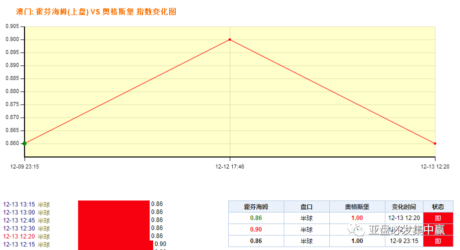 新澳门开奖现场+开奖结果,结构化推进评估_挑战款12.46