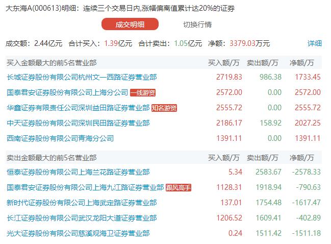 000557重组最新动态解析