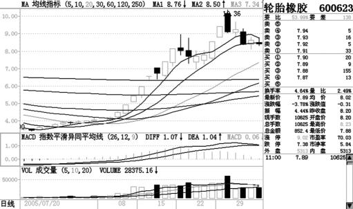 大橡塑股票最新消息全面解析