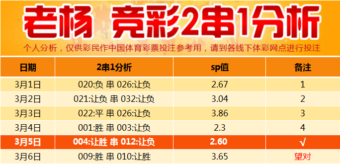 揭秘彩票行业最新动态与趋势——杨哥说彩最新消息速递