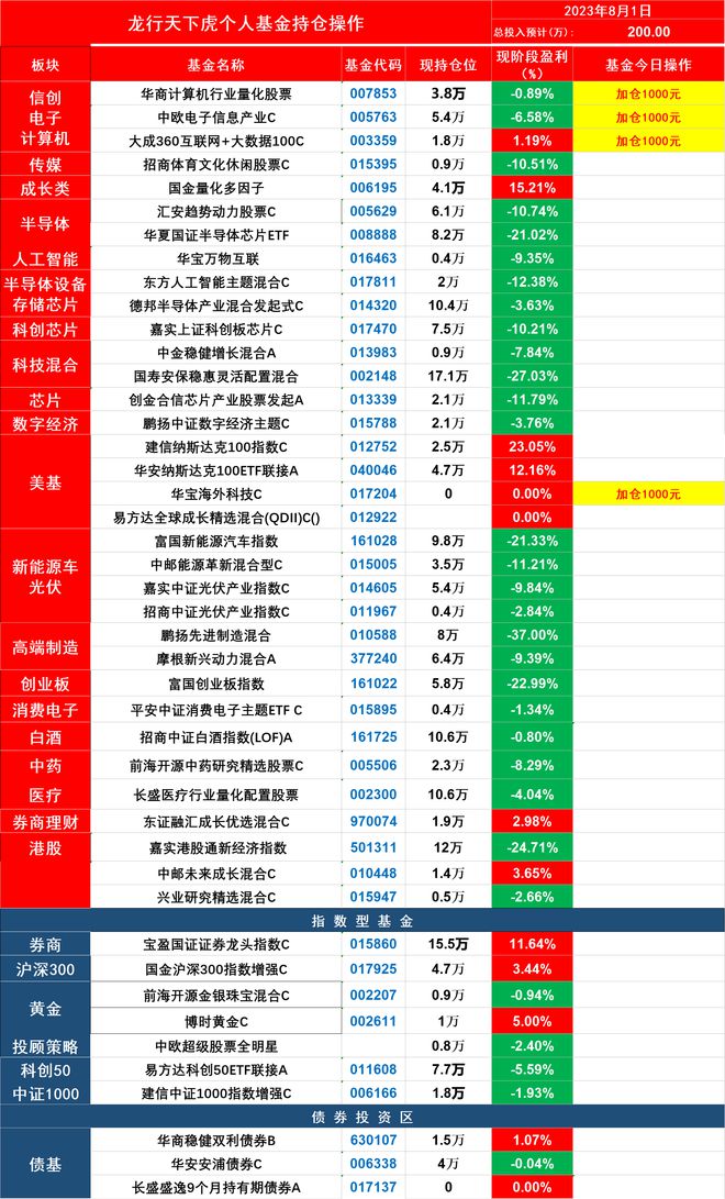 梦想成真 第2页