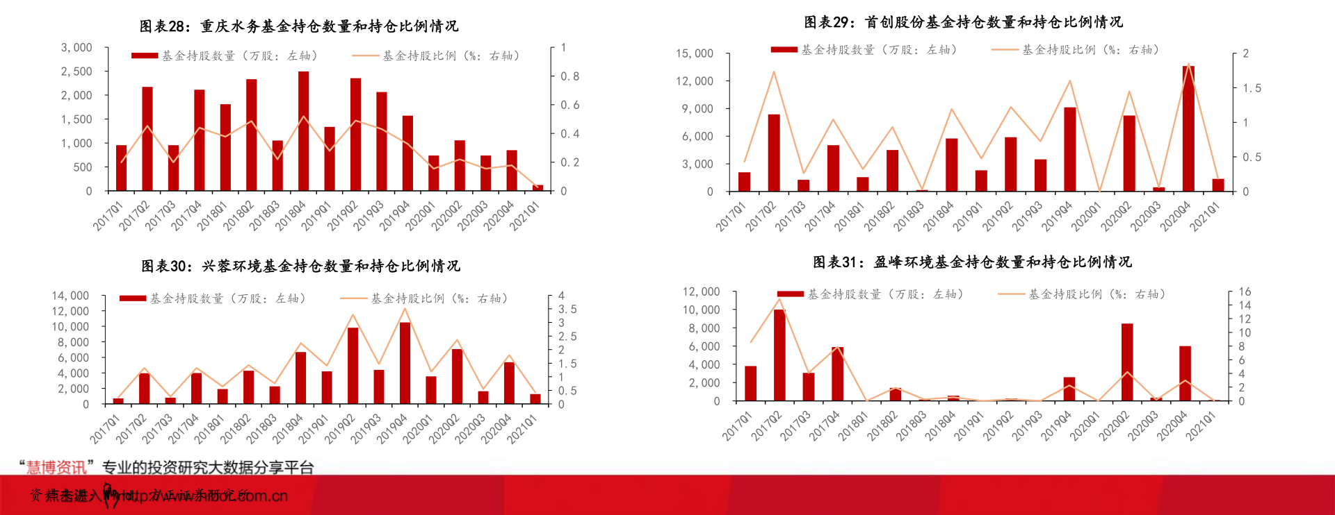 通产丽星重组最新动态及企业变革与行业展望分析