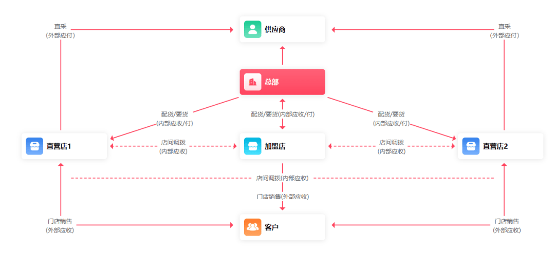 管家婆一票一码100正确王中王,深入数据设计策略_zShop46.155