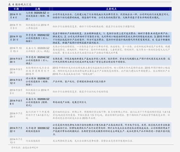 2024新澳历史开奖记录今天查询,实地调研解释定义_mShop18.967