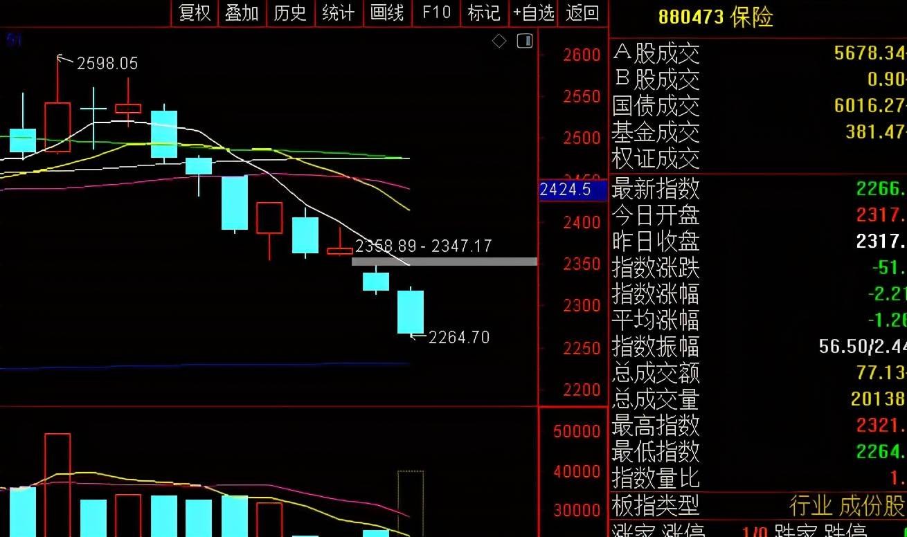 股市行情最新消息今天大跌原因,实际数据说明_LT18.634