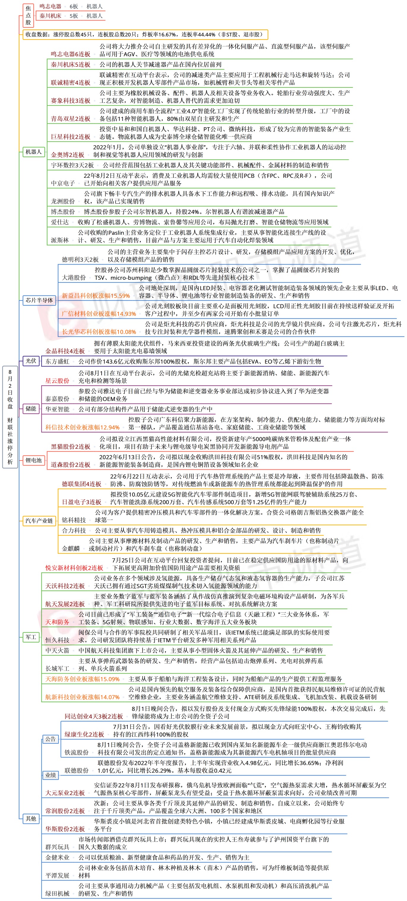 新澳精准资料免费提供网,最新热门解答定义_进阶版45.275