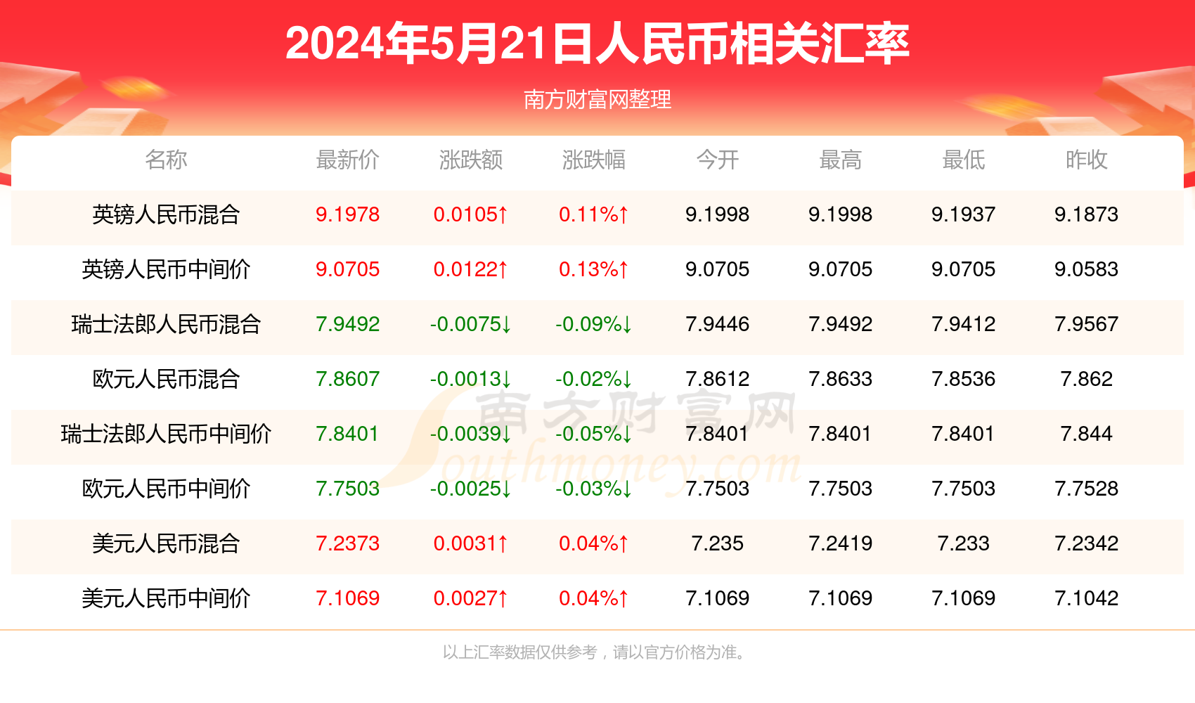 新澳门开奖结果查询今天,完善系统评估_Tablet26.547