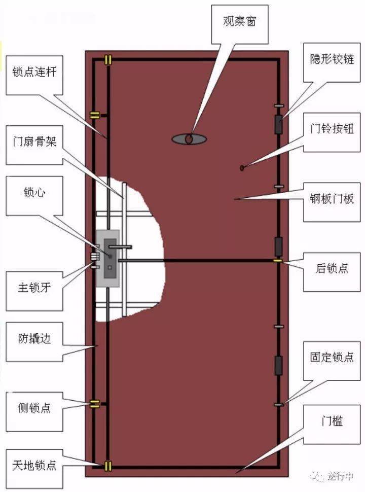 新门内部资料精准大全,仿真技术方案实现_V版62.843