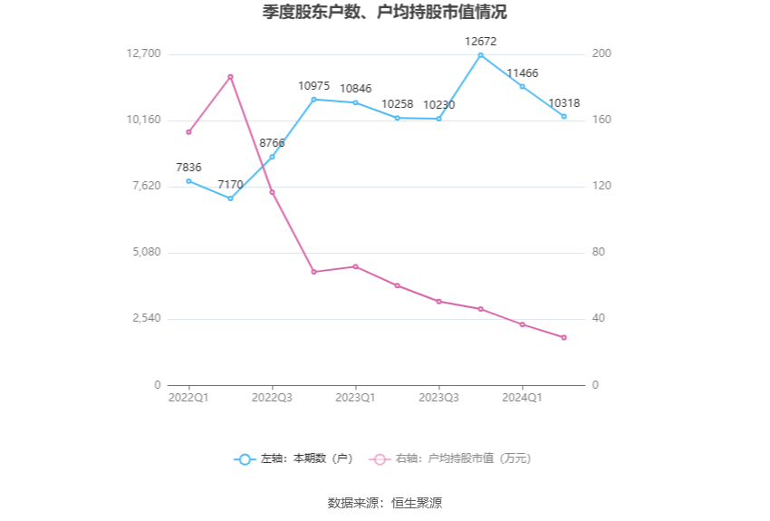 新奥2024年免费资料大全,快速问题设计方案_UHD款91.582