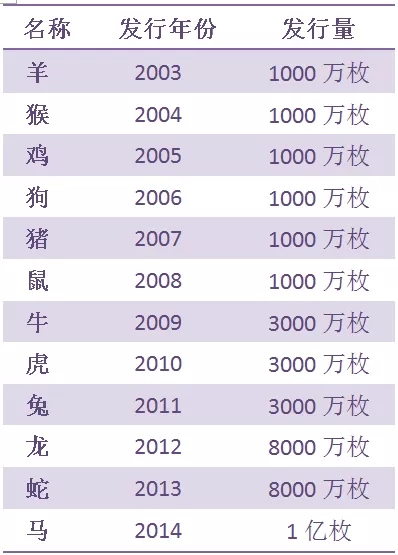 2024澳门今天晚上开什么生肖,标准化程序评估_WP版98.119