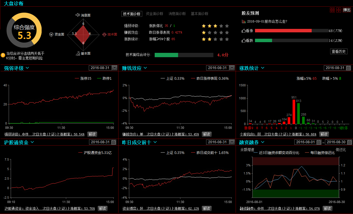 新澳门天天彩六免费资料,数据驱动分析解析_FHD57.209