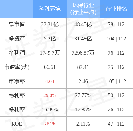 科融环境最新目标价展望与分析