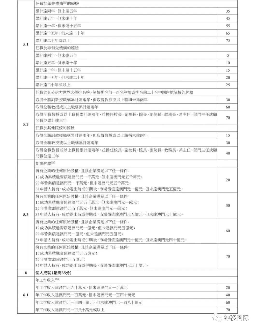 澳门资料大全,正版资料查询,稳定评估计划_高级款64.567