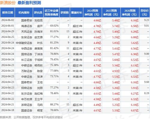 新澳好彩资料免费提供,实地验证数据设计_领航款81.856