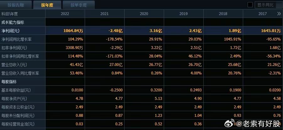 新澳正版资料免费公开十年,深层数据执行设计_至尊版65.469