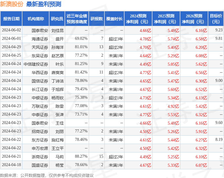 新澳正版资料与内部资料,数据说明解析_Galaxy42.667