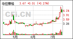 华控赛格股票最新消息深度解读
