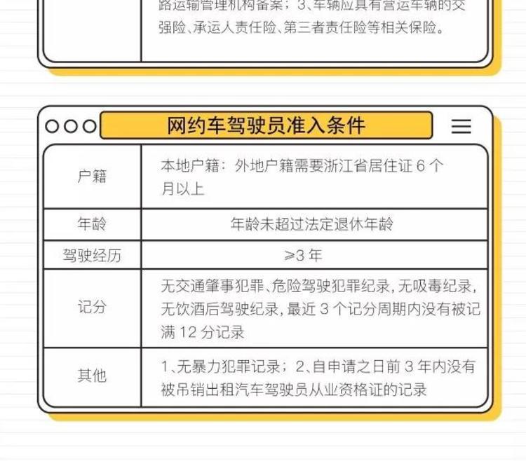 衢州网约车行业动态更新，最新消息汇总