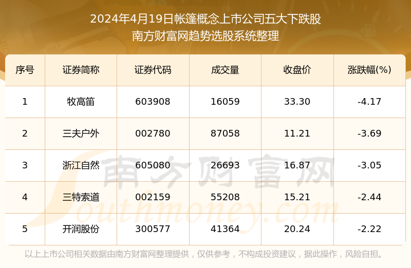 新澳2024今晚开奖结果,数据解答解释定义_LT50.593