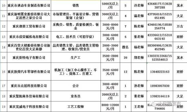 自贡人才网最新招聘信息汇总