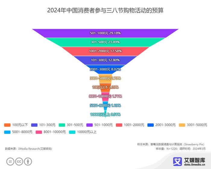 新澳最精准免费资料大全,深层数据策略设计_Essential74.717