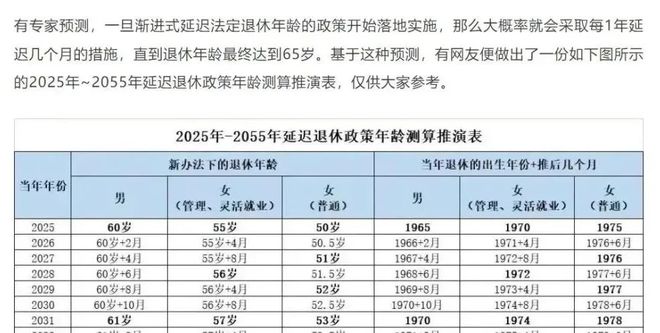 人社部最新退休年龄表解读及未来展望