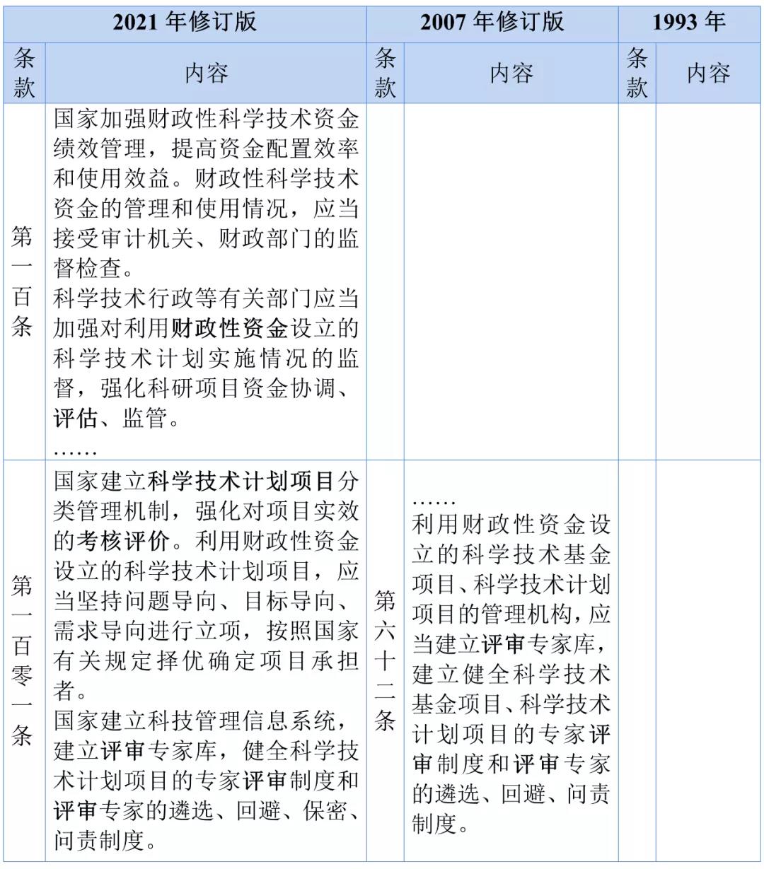 2024资料大全正版资料,稳定计划评估_开发版1