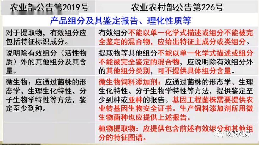 新澳天天开奖资料大全最新,重要性解释定义方法_复刻款54.461