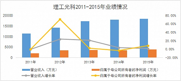 理工光科上市最新动态，迈向资本市场的步伐及未来展望