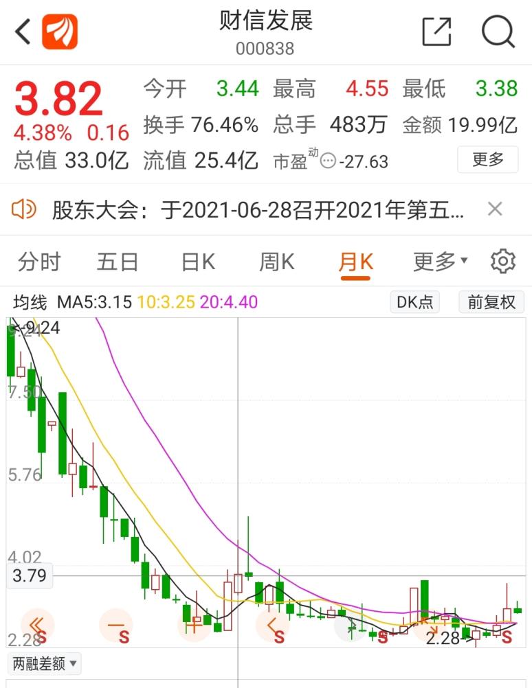 财信集团最新收购动态，重塑行业格局的资本运作启动