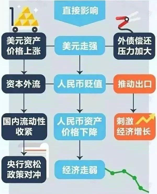 全球经济格局下的货币动态分析，聚焦美国美元最新消息