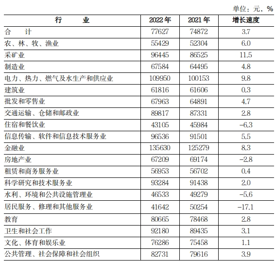 浙江最新平均工资数据揭示2022年经济繁荣背后的数字故事