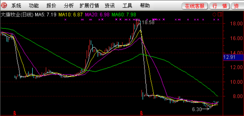 大康牧业股票最新消息全面解析