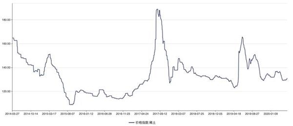 稀土国储招标最新动态及前景展望