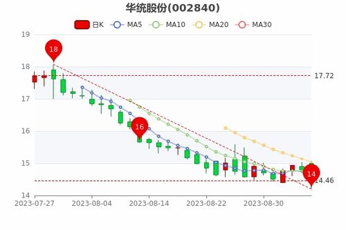 新澳今晚上9点30开奖结果是什么呢,绝对经典解释落实_专属版69.998