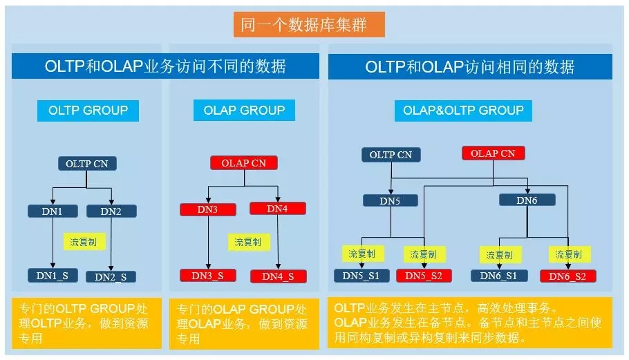 揭秘新澳精准资料免费提供,实时数据解释定义_Hybrid16.532