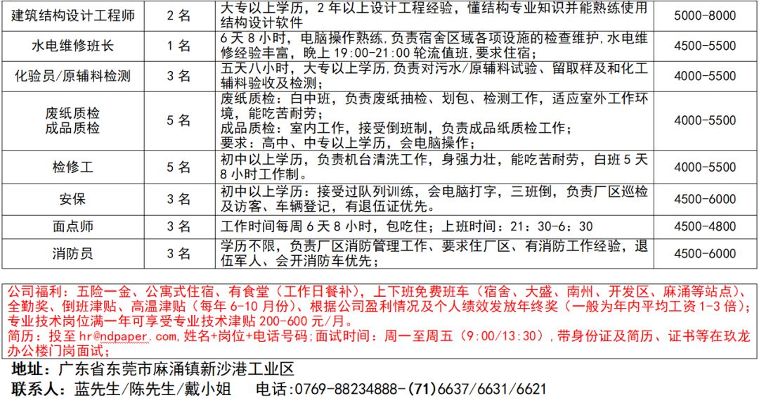 顺德北滘最新临时工招聘信息概览